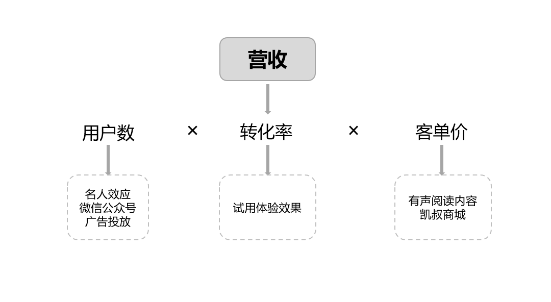 产品经理，产品经理网站